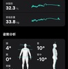 健康維持 185日目