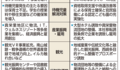 総崩れスガの「チーム沖縄」～　2020年糸満市長選挙の記録