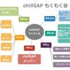 「chillSAP もくもく会 #1」を開催しました