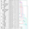 PEの.idataを図解