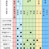 江戸川区清新第一中学と葛西受験クラスター