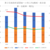 【2023(2024春入試)】第２回進路希望調査～小牧工科(機械・航空産業・自動車・電気)【2019～2023を比較】