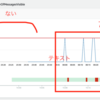 SQSのApproximateNumberOfMessagesVisibleの値が増えないことがある