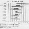 女学校と女学生