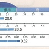 走っているのに体脂肪率26％