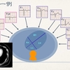 コラム-079：右側胸部誘導について、ちょっとまとめを。