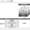 COSOの３つのディフェンスラインモデル