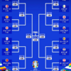 UEFA EURO2024決勝トーナメント展望～１回戦～【サッカー】