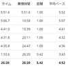 練習日誌20/10/30ジョグ5km　筋トレ再開