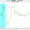 2020/1　米・M2　前月比　+0.8%　△