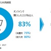 早く届かなくてもいいので、送料無料がうれしい。  