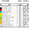 きさらぎ賞2024（GⅢ）、東京新聞杯2024（GⅢ）予想