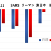 今回の下落幅は30～40％？