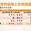 決算分析の事例　第１５回農林中央金庫　　日本最大のヘッジファンド　 減収・増益と包括損益の赤字