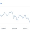 【ロボアドバイザー】資産運用経過 2019年1月
