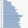 Changes in the Prices of Sweet Potato in Japan, 1970-2014