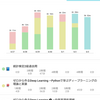 2020年第18週進捗確認