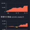 仮想通貨1カ月結果発表