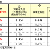 雇用保険法等の一部改正について