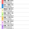 大宮競輪GⅢ 3日目 9R特選１本勝負🌈