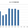 2022年6月までの成果