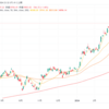 【新年度】日経平均