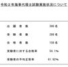 令和2年度海事代理士筆記試験合格発表