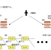 情報処理技術者試験対策「ゲーム理論」