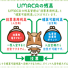 日本「中央」競馬会の馬券専用カードUmacaは宝くじの的中額積算prepaid cardを消費者が買っているようなモノ。改装された競馬場の馬券機の主流はUmaca専用機に改修されているのにびっくり！JRA常習とばく者の囲い込み、プリペイド方式で資金力の確保、リストラ、コストダウンなど強引に自分たちの都合を押し付けている。