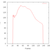  cl-libworld: 音声分析合成システムWORLDのCommon Lispラッパーを書いた