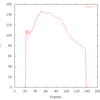  cl-libworld: 音声分析合成システムWORLDのCommon Lispラッパーを書いた