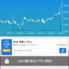 2月28日 取引なし 電算システムは今日も強い