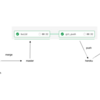 monorepoでCircleCIを使ってherokuへのdeployをする