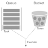 Task Queue と Token Bucket アルゴリズム