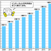 【天才バカボン】【デビルマン】【マーズ】【イデオン】【エヴァンゲリオン】だからインターネットはこれでいいのだ？