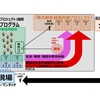 荷主とのパートナーシップ関係による地方創生経済共創プロジェクト