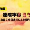 【３月目標】５日までは予定の７５％達成！次は１０日！