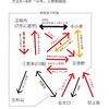 大口の本名(川端康成「少年」⑮)