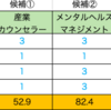 興味のある資格。