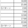 【DQ10】メタルーキー出現スケジュール 2019年11月（改訂版）