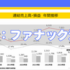 4月23日の日本市場まとめ、特集：ファナック（6954）決算発表の速報！