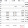 2017年のアイマス関連出費を計算してみよう！