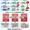 HV・EV・PHVの環境性能比較｜日本の電源構成で10年使用時の実質CO2排出量