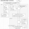 CQRS提唱者のドキュメントを読む(イベント部分抜きで途中まで)