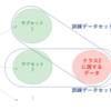 【Pytorch】MNISTで簡単なアンサンブル学習を実装