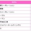 2019年4月の権利取得銘柄