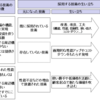 なぜ選ばれるのか？　誰に選ばれるのか？　企業にはこの問い掛けが特に大切だ