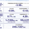 投資が日本の未来を救う
