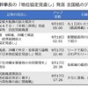 石破元幹事長「日米地位協定見直す」発言のニュースバリュー　※追記：本土メディアに役割と責任
