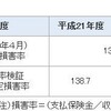 自賠責審議会(第127回)資料と結果